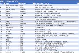 2025年王者荣耀电竞世界杯决赛精彩回顾